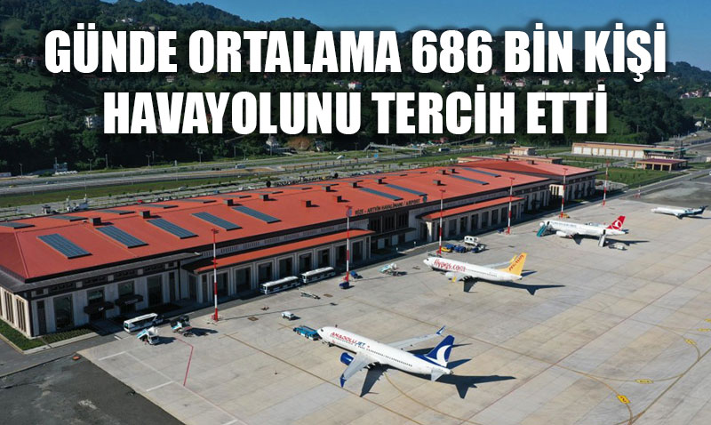 2025’in lk 9 Aynda Havayolu Kullanm Rekor Krd: Gnde Ortalama 686 Bin Yolcu