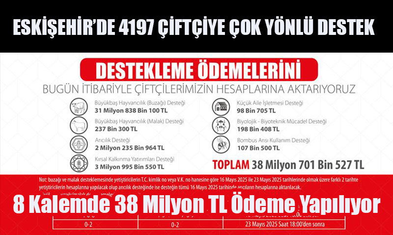 Eskiehir’de iftiye Byk Destek: 8 Kalemde 38 Milyon TL deme Yaplyor