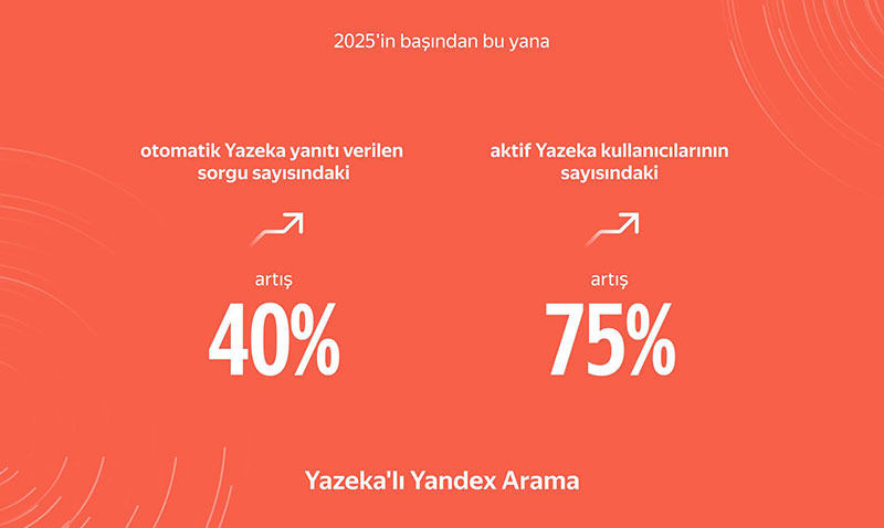 Trkiye iin gelitirilen ilk yapay zek arama motoru Yazeka ile Yandex Arama, hzla byyor