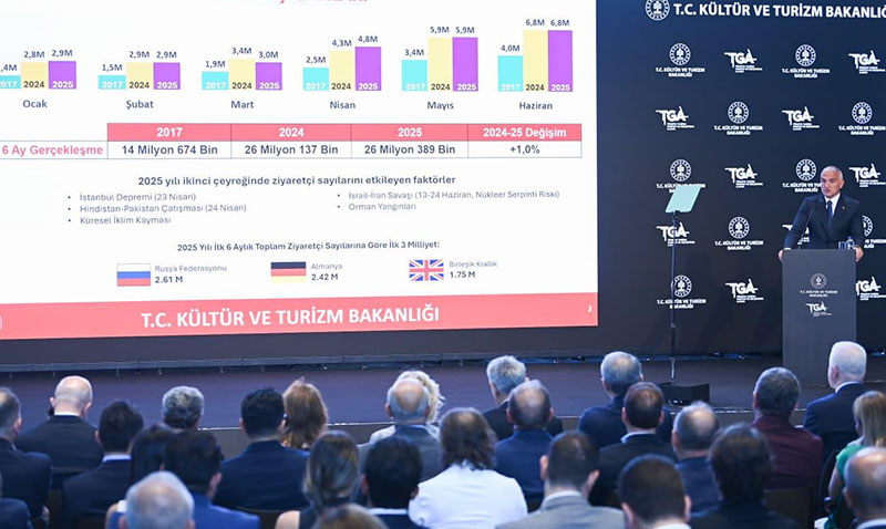 Bakan Ersoy Duyurdu: Turizmde Cumhuriyet Tarihi Rekoru Krld