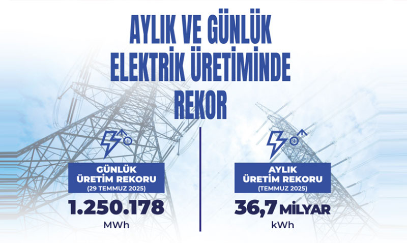 Trkiye’nin Elektrik retimi Temmuz Aynda Rekor Krd