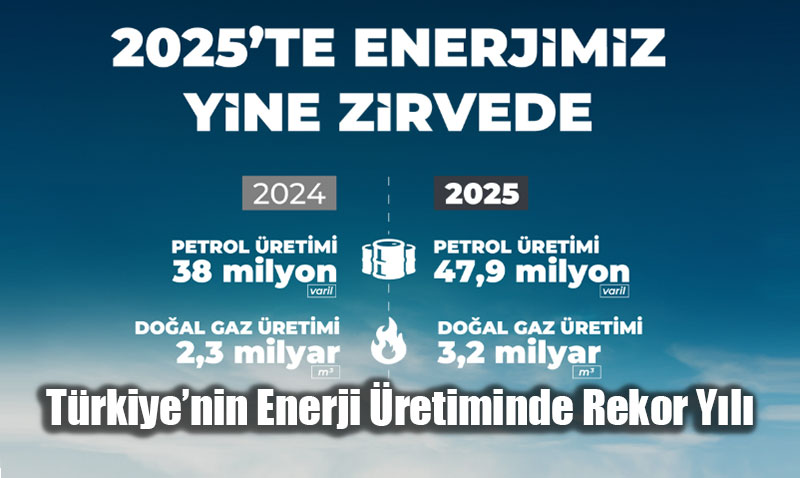 T�rkiye�nin Enerji �retiminde Rekor Y�l�: Petrol ve Do�al Gazda Dev Art��