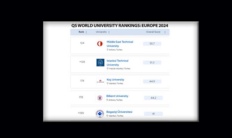“Avrupa’nın en iyileri" arasına giren Türk üniversiteleri