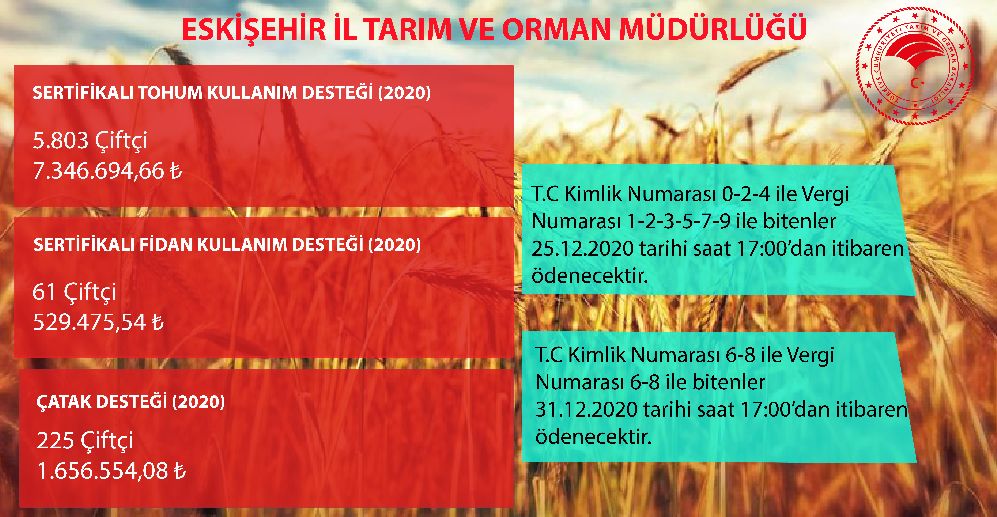 Eskişehir Çiftçisine 9.5 MİLYON TL Destekleme Ödemesi