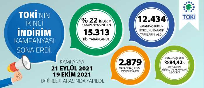 TOKİ’nin indirim kampanyasından 15 bin 313 kişi yararlandı