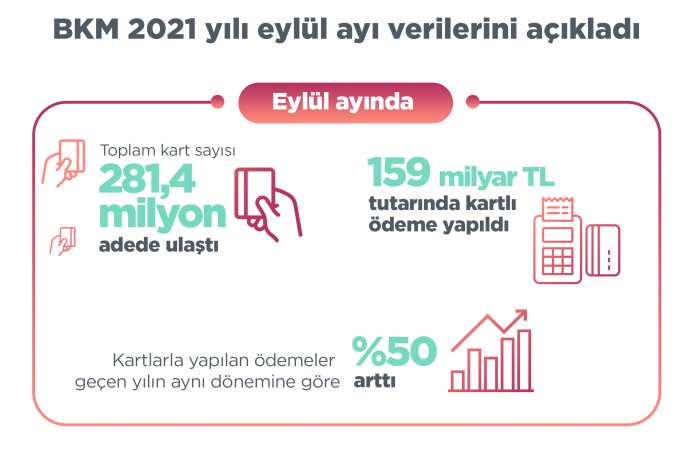 Yabancı kartlarla yaz döneminde ülkemizde yapılan ödemeler 59 milyar TL’ye ulaştı
