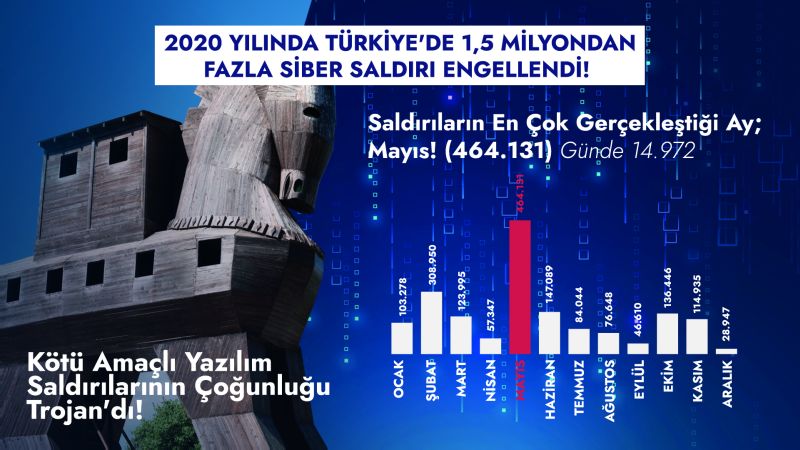 HACKERLER TÜRKİYE’YE EN ÇOK MAYIS AYINDA SALDIRDI!