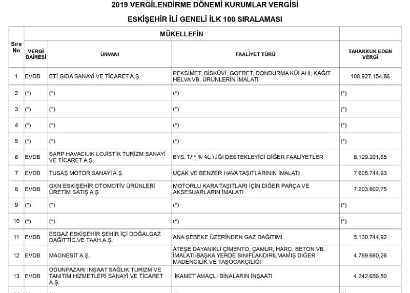 Odunpazarı A.Ş vergi rekortmeni oldu