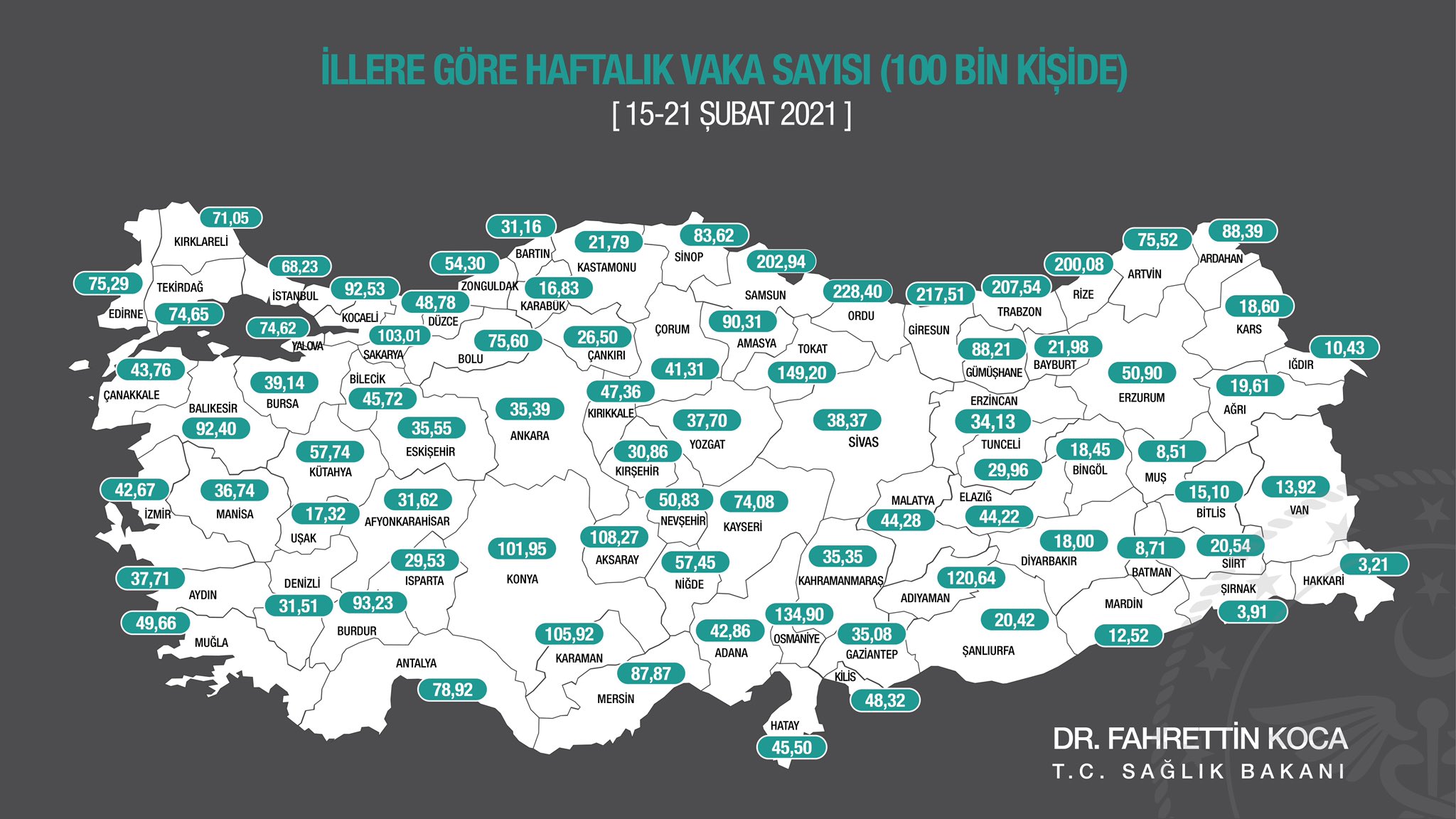 Bakan Koca, illlere göre haftalık vaka sayısını açıkladı: Belirgin artış var