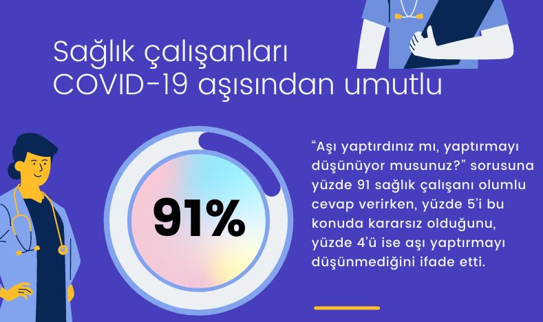 SAĞLIK ÇALIŞANLARI İLE AŞI ANKETİ YAPAN TÜSAD, KAMUOYUNA DA ÇAĞRI YAPTI
