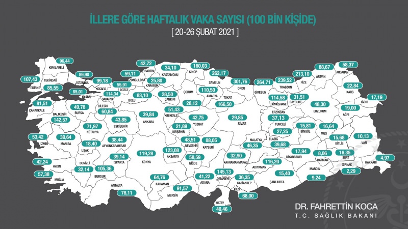 Haftalık Vaka Sayısında Eskişehir: 43,85