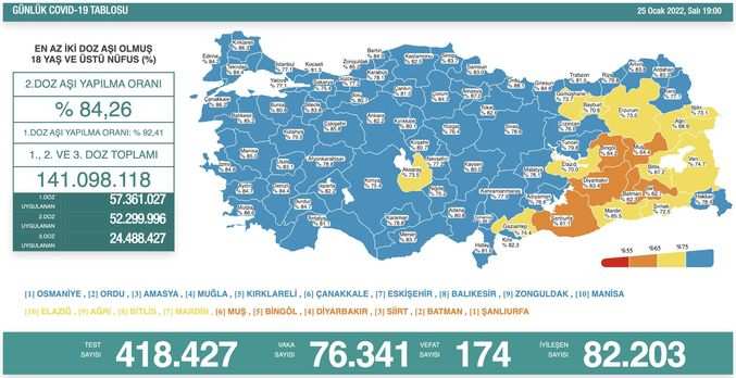 Koronavirs salgnnda yeni vaka says 76 bin 341