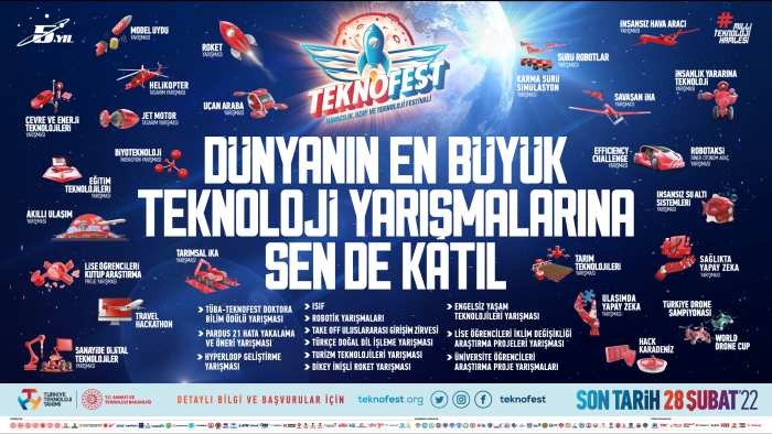 TEKNOFEST Yarışmalarına Yurt Dışından Başvuru Süresi 31 Mart’a Uzatıldı