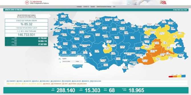 Koronavirüs salgınında yeni vaka sayısı 15 bin 303