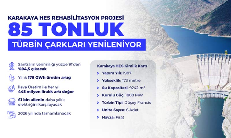 Karakaya’ya Yerli ve Milli Türbin