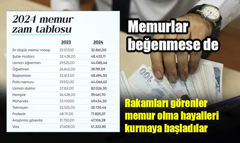 Memur ve memur emeklisinin 6 aylık enflasyon farkı belli oldu