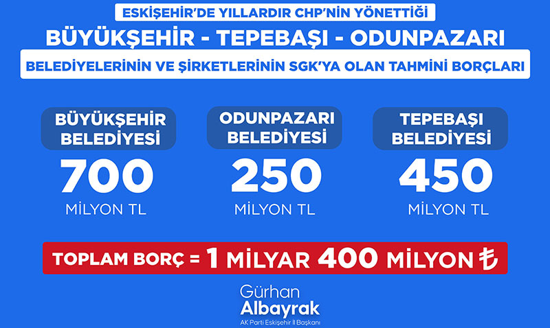 Belediyelerin SGK borcu boylarını çoktan aşmış