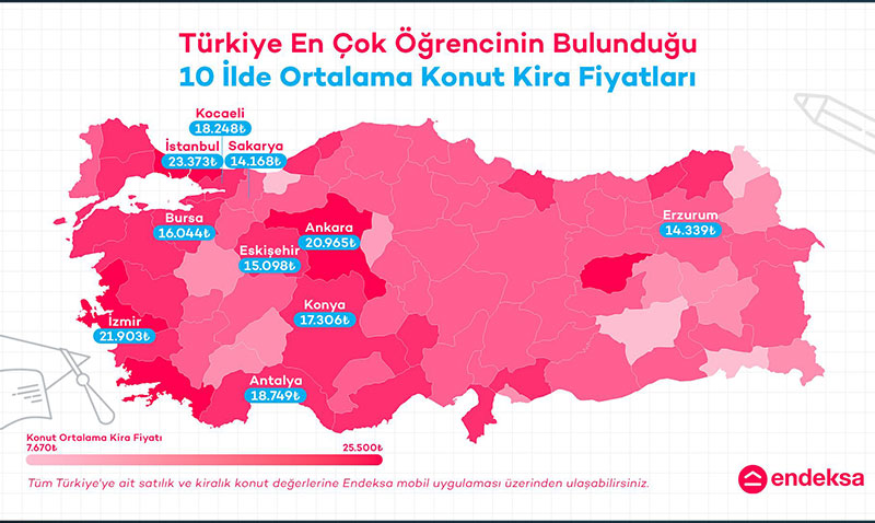 Öğrenci kenti Eskişehir’de ortalama kira 15 bin 98 TL