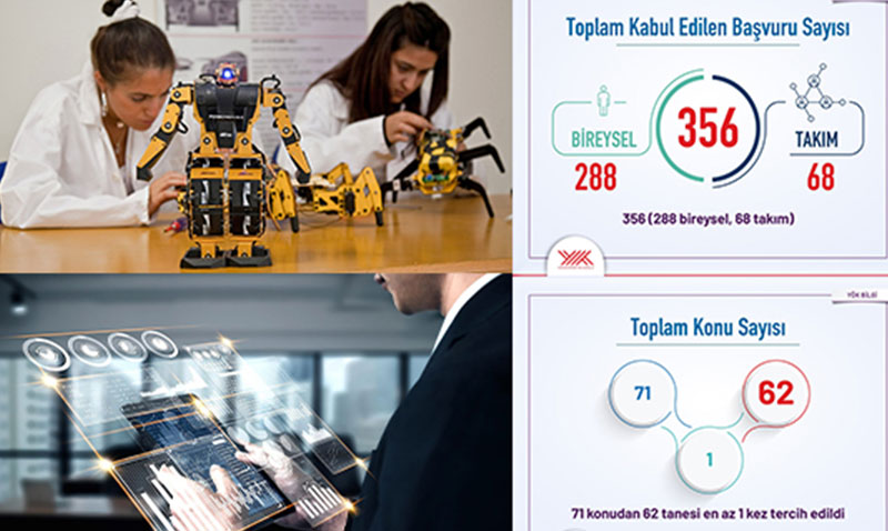 Yapay Zeka Akademik Tez Programna (ATP) youn ilgi