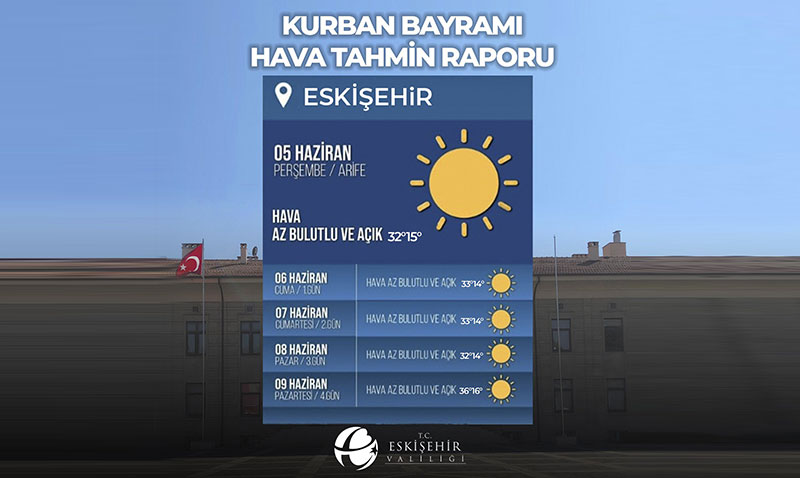 Eskişehir’e Bayramda Sıcak Hava Uyarısı!