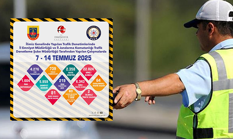 Eskiehir’de Youn Trafik Denetimi: Bir Haftada Yzlerce Araca Ceza Kesildi!