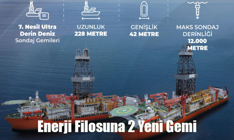 Trkiye’nin Enerji Filosu Gleniyor: 2 Yeni 7. Nesil Sondaj Gemisi