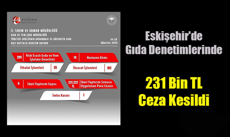 Eskişehir’de Gıda Denetimleri: 231 Bin TL Ceza Kesildi