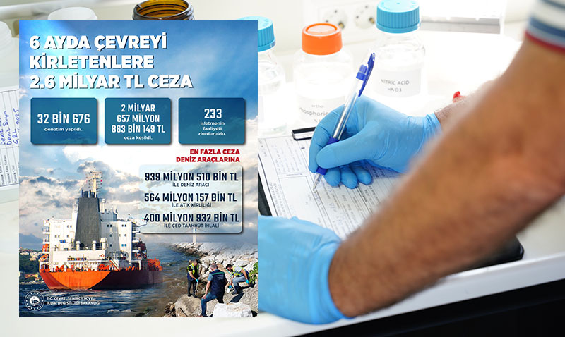 evreyi Kirletenlere Rekor Ceza: 6 Ayda 2,6 Milyar TL Para Cezas