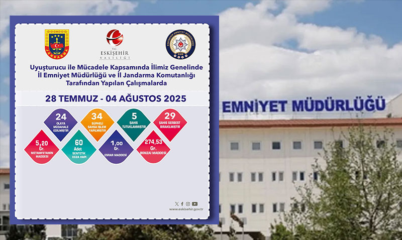 Eskişehir’de Narkotik Operasyonları: Bir Haftada 5 Tutuklama