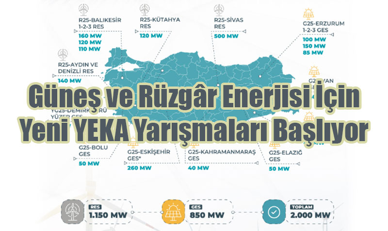 Gne ve Rzgr Enerjisi in Yeni YEKA Yarmalar Balyor