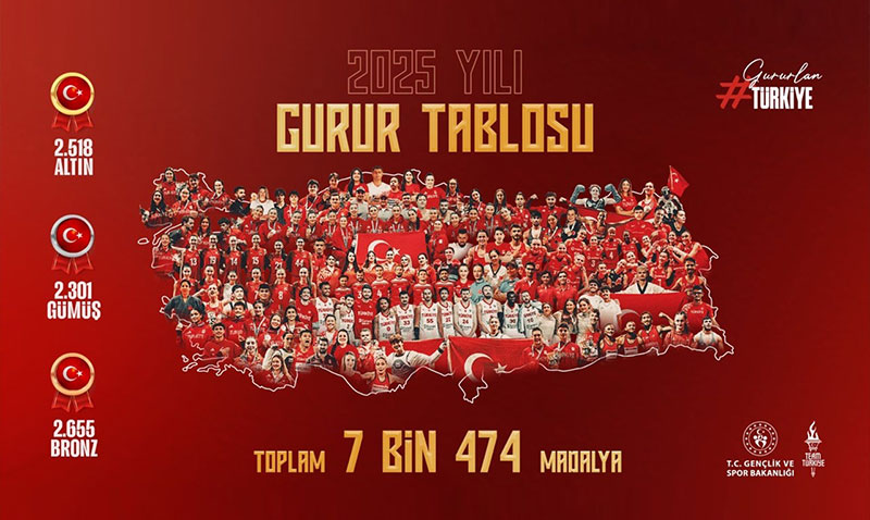 T�rk Sporu 2025�i Madalya Ya�muruyla Kapatt�: Tam 7.474 Madalya!